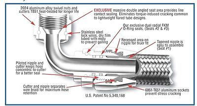 XRP 230010 Performance Race Push-on Fitting-10/10AN Straight Fuel/Water/Oil line