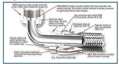 XRP 100016 Performance Fitting -16/16AN Straight Fuel/Water/Oil line fitting