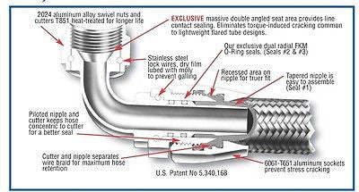 XRP 209006 Double Swivel Aluminum Hose End-6/6AN 90° Fuel/Water/Oil line fitting